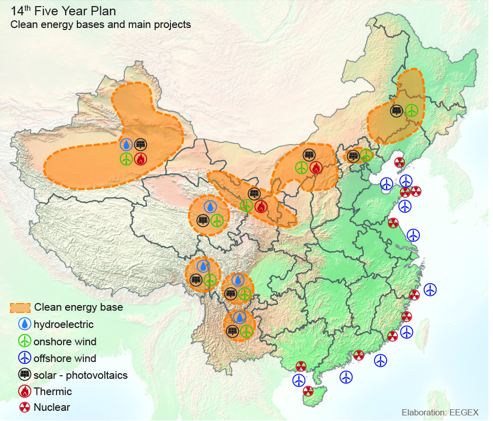 Figure 16: the 9 clean energy bases and main projects, according to the 14th FYP.