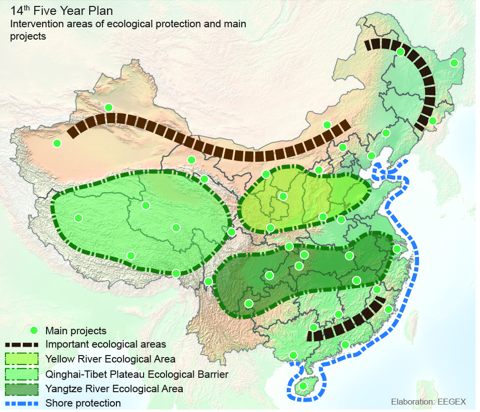 Figure 17: intervention areas of ecological protection and main projects, according to the 14th FYP.